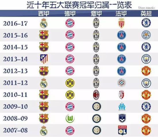 不可替代的 不可替代的